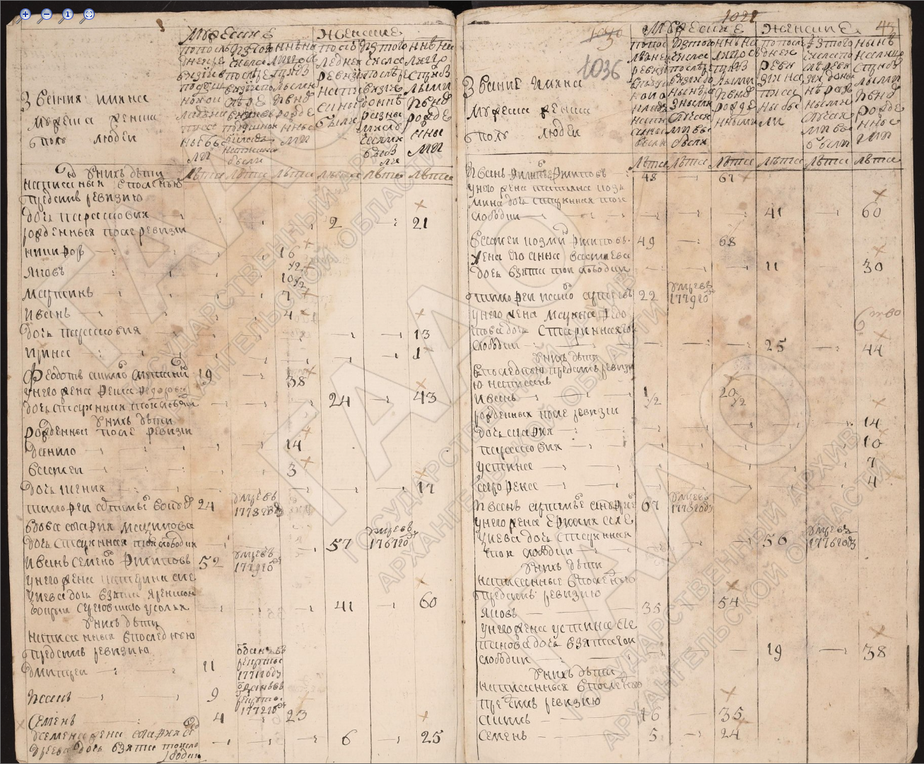 Ревизская сказка 1782 года с записью об Иване Артемьевиче Ануфриеве